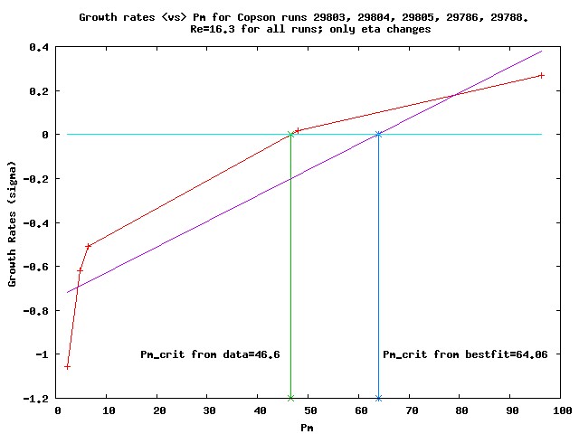 sigma_v_Pm